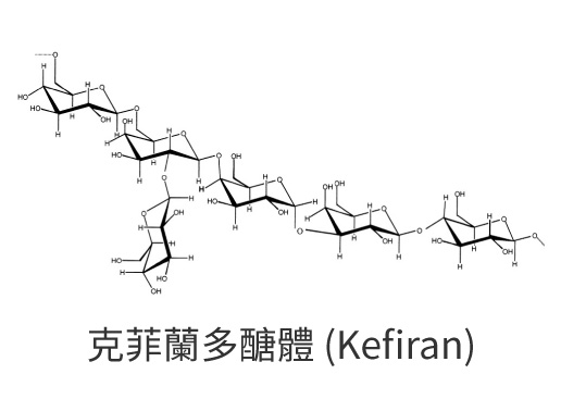 克菲蘭多醣體 - 克菲素® 是抗老的關鍵成分